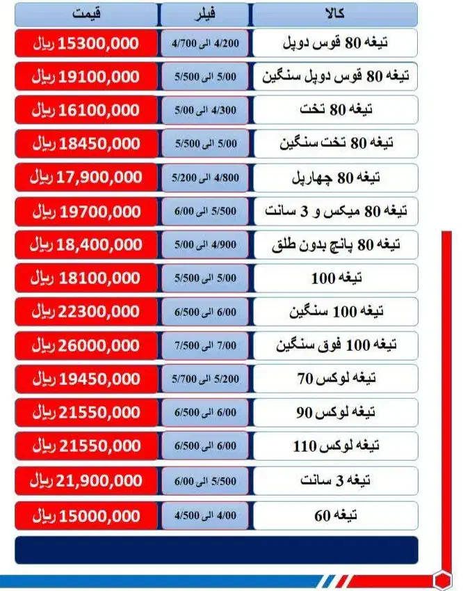 پویا سکوریت|خدمات پیشه و مهارت|کاشان, درب اصفهان|دیوار