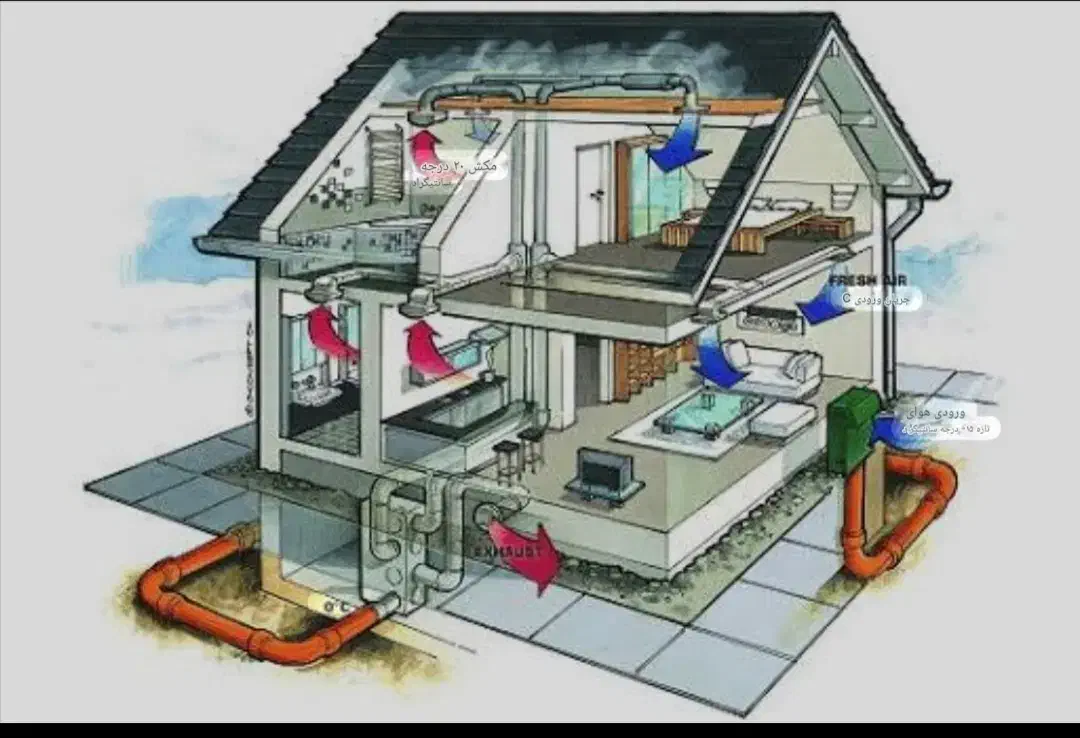 مهندسین دارای مهر نظام تاسیسات برقی و مکانیکی|استخدام معماری، عمران و ساختمانی|بندر انزلی, جفرود پایین|دیوار