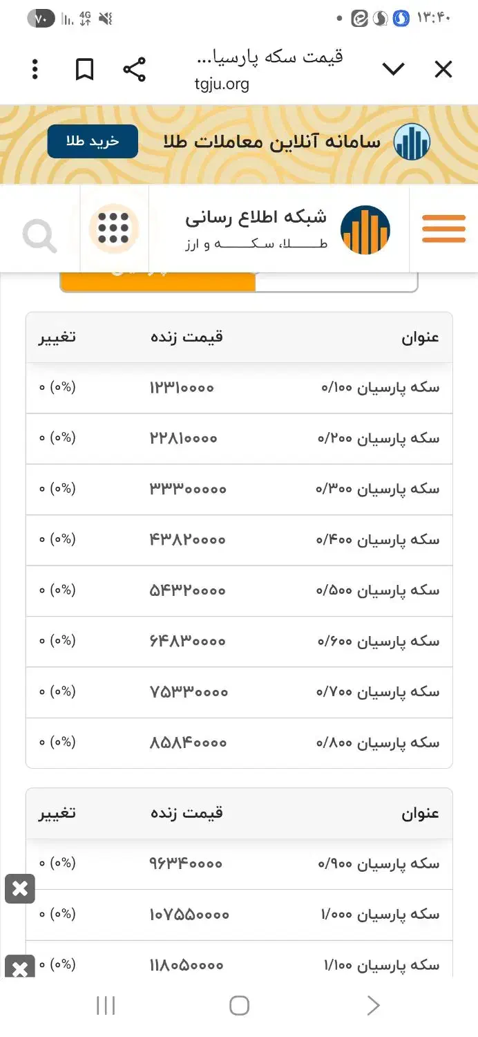پارسیان|جواهرات|زنجان, |دیوار