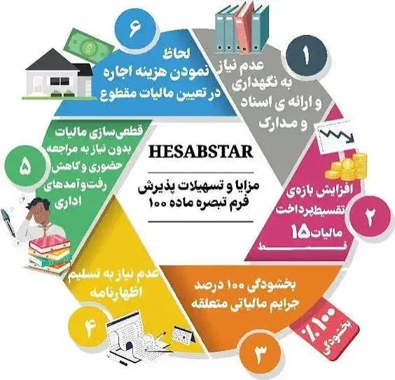 ارسال اظهارنامه و تبصره ماده ۱۰۰|خدمات مالی، حسابداری، بیمه|یزد, |دیوار