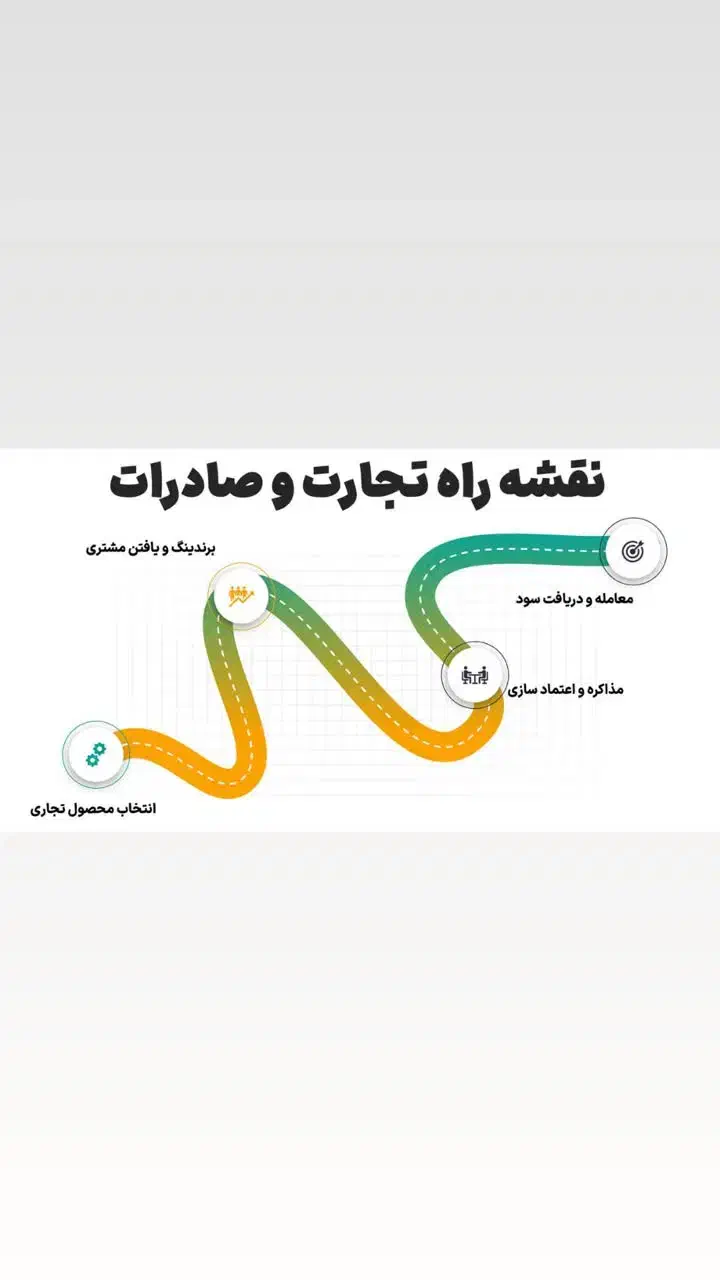 پیشنهاد رایگان برای پولدار شدن|خدمات آموزشی|ساری, |دیوار