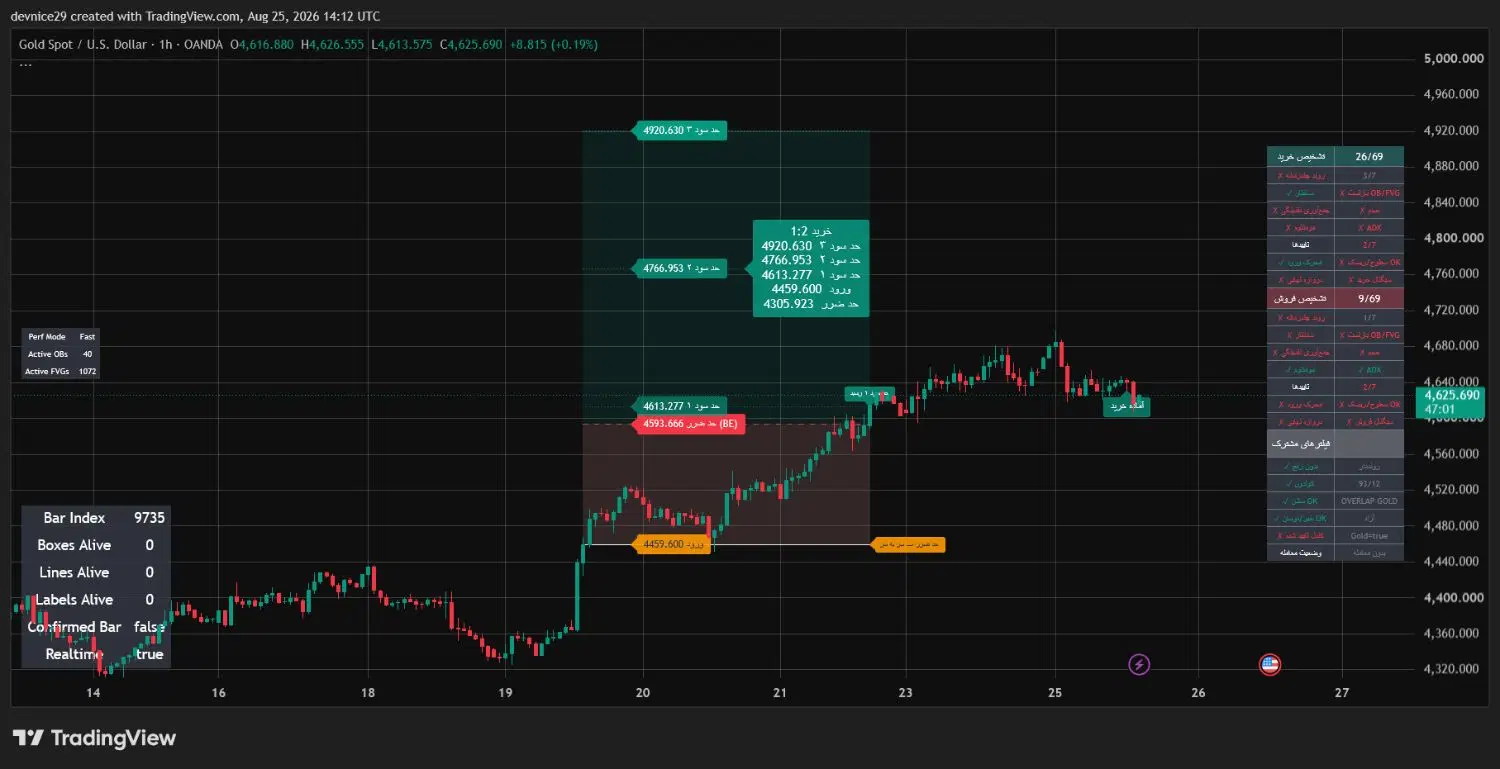 اندیکاتور حرفهای سیگنال خرید و فروش TradingView|قطعات و لوازم جانبی رایانه|تهران, عباسآباد|دیوار