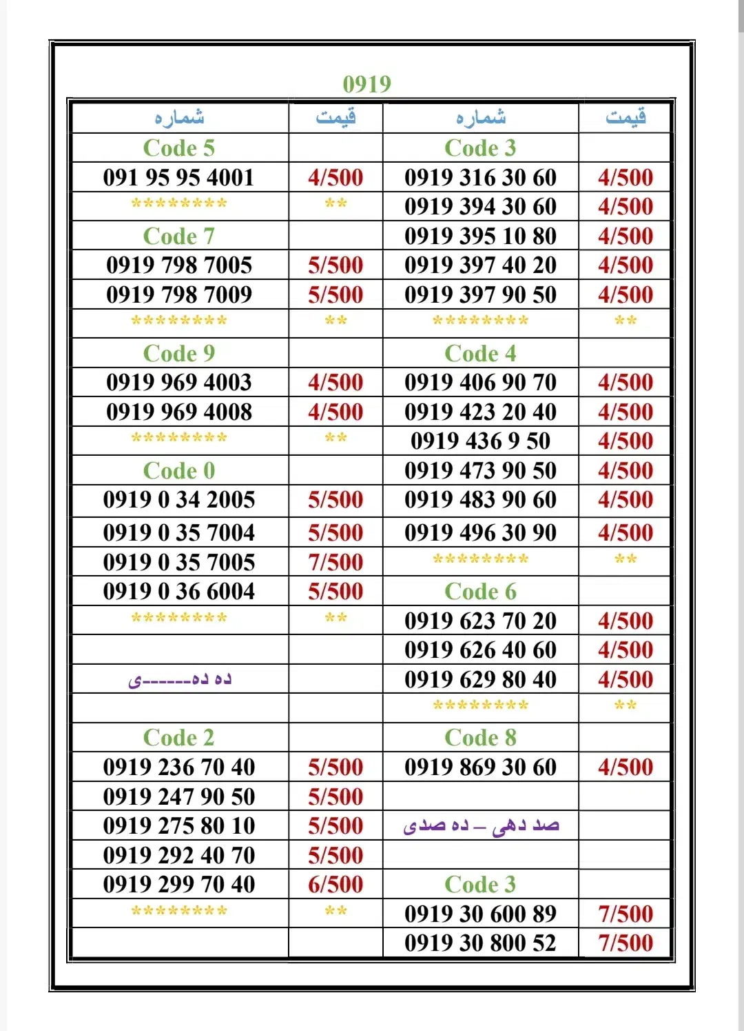 0919-006.91.93|سیم‌کارت|تهران, جمهوری|دیوار