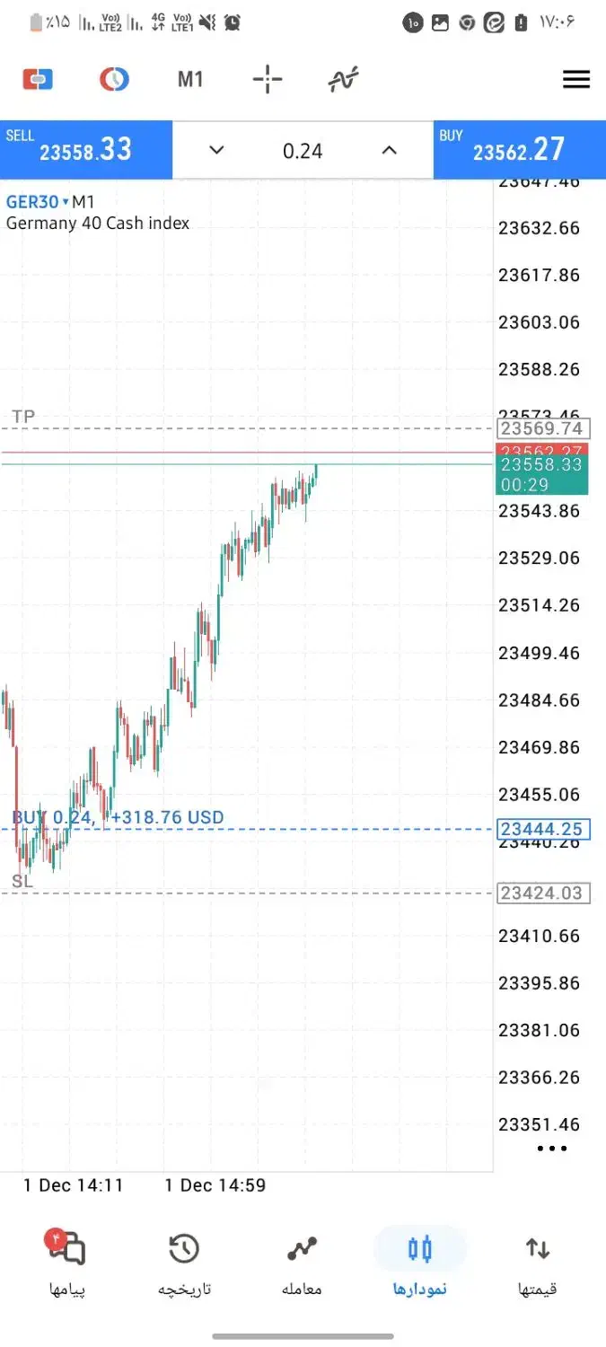 آموزش استراتژی با وین ریت بالا و ریوارد بالا|خدمات آموزشی|قم, ارم|دیوار