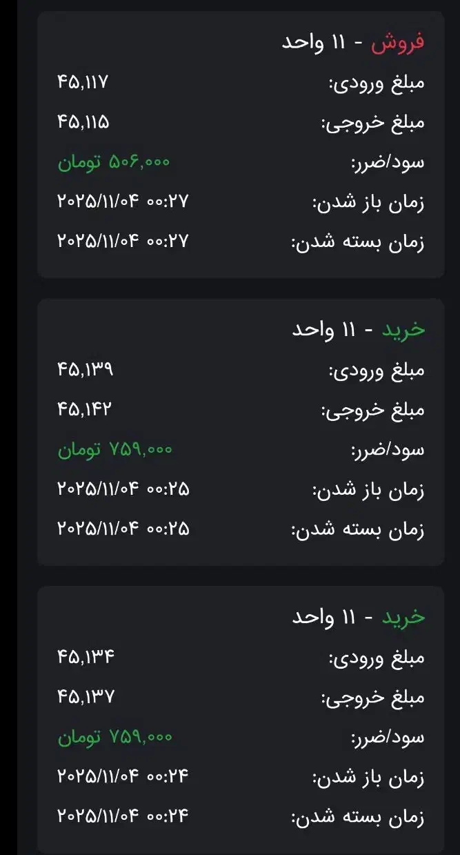 فرصت سرمایه گذاری در بازار های مالی|فعالیت داوطلبانه تحقیقاتی|تهران, دانشگاه شریف|دیوار