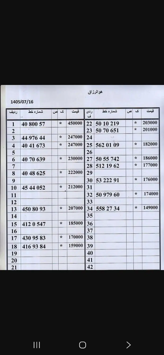 0912.86.900.43|سیم‌کارت|تهران, امام حسین|دیوار