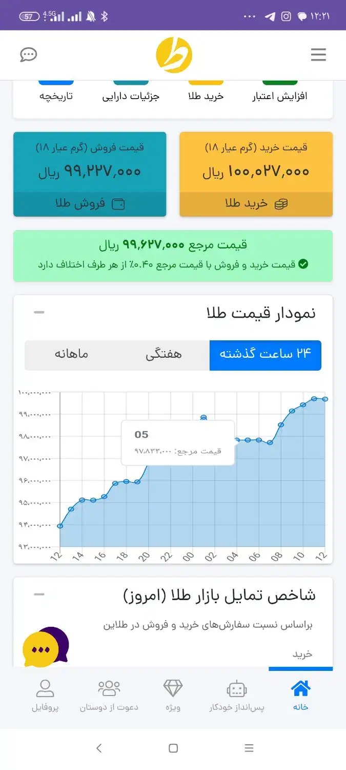 دویص تومن هدیه با کد معرف زیر|کارت هدیه و تخفیف|نهاوند, |دیوار