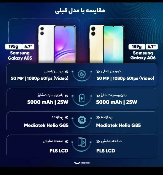 Samsung A06.128|موبایل|تهران, جیحون|دیوار