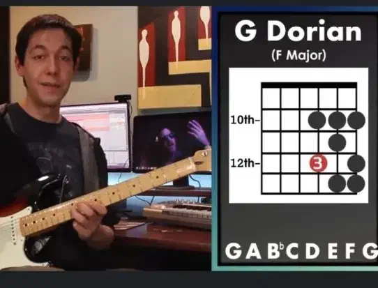 Electric guitar|گیتار، بیس، امپلیفایر|کرمانشاه, |دیوار