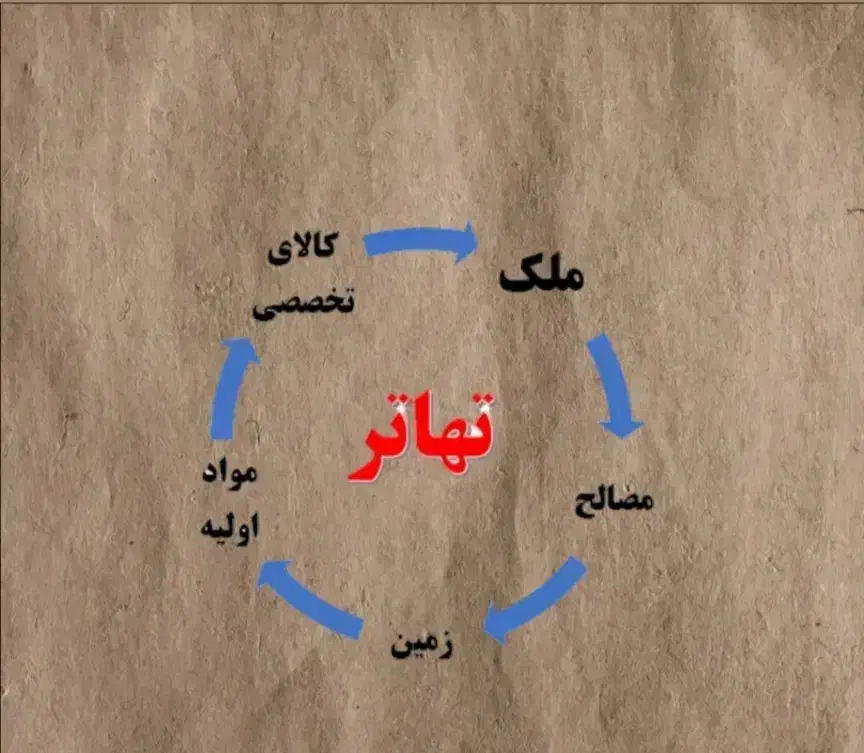 تهاتر|مصالح و تجهیزات ساختمان|قم, هفت تیر|دیوار