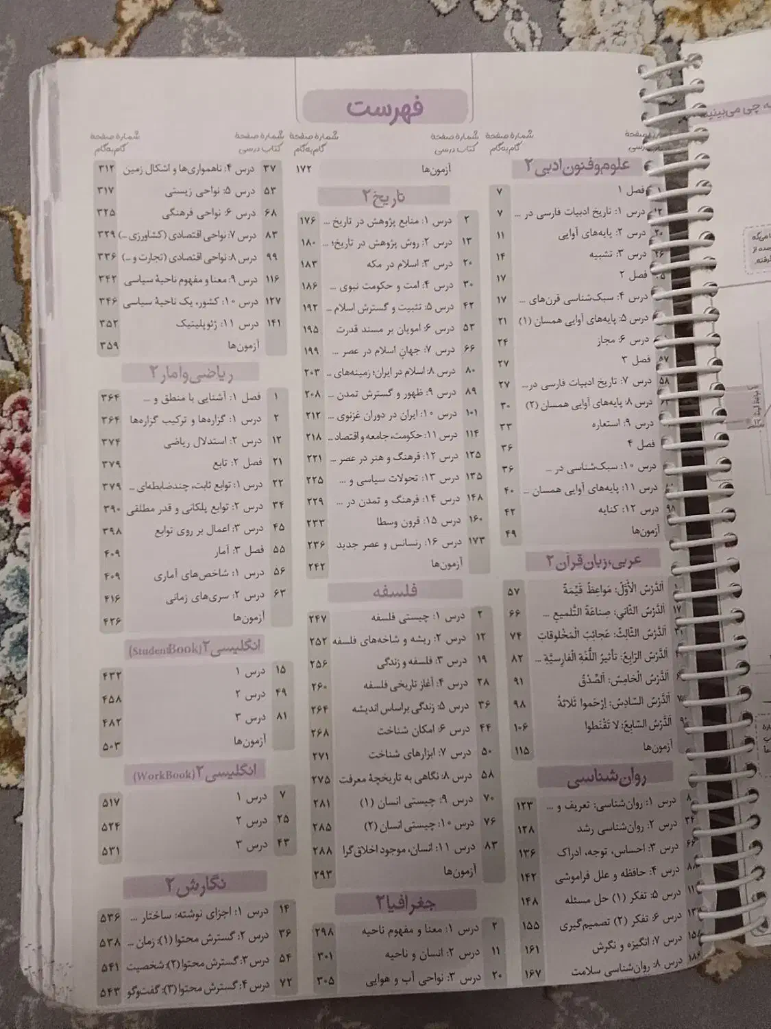 لوازم التحریر|لوازم التحریر|اسلامشهر, شهرک مهدیه|دیوار