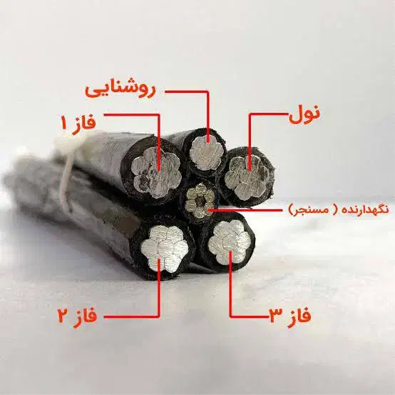 سیم و کابل برق آلومینیومی خودنگهدار و مسی ۱۶+۱۶*۲|مصالح و تجهیزات ساختمان|تهران, فردوسی|دیوار