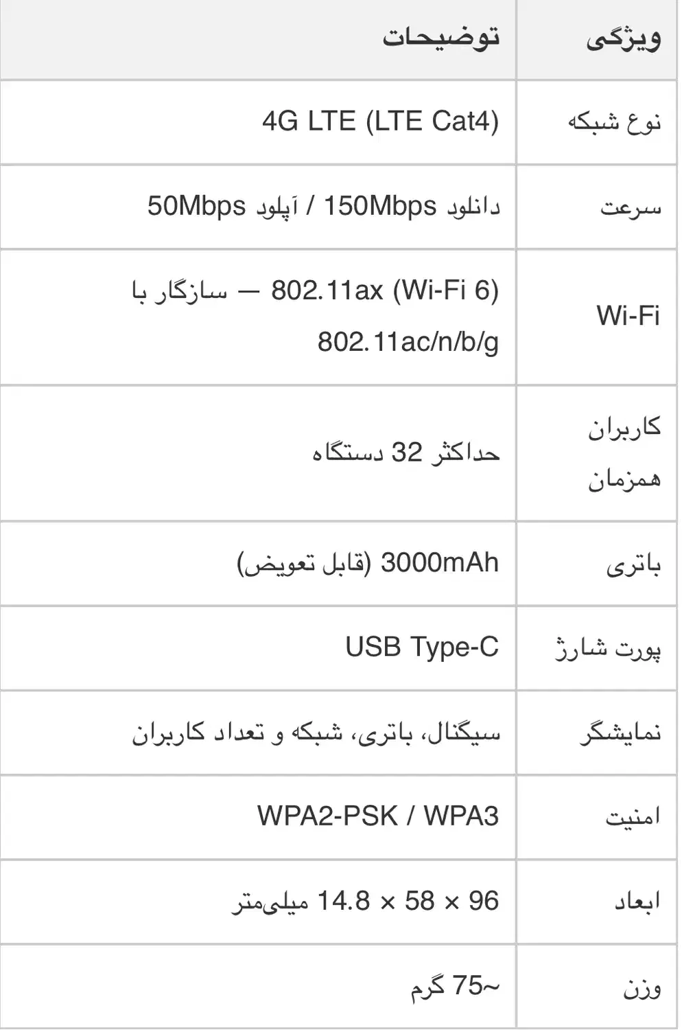 آیفون ۱۵پرو به همراه مودم ZTE|موبایل|اصفهان, خانه اصفهان|دیوار