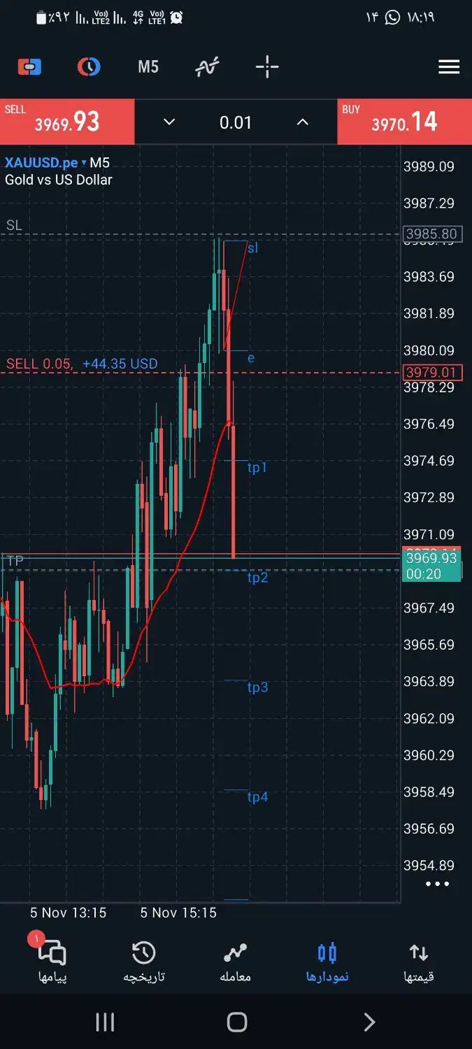 آموزش خصوصی ترید روی اونس جهانی و طلای داخلی|خدمات آموزشی|بهبهان, |دیوار