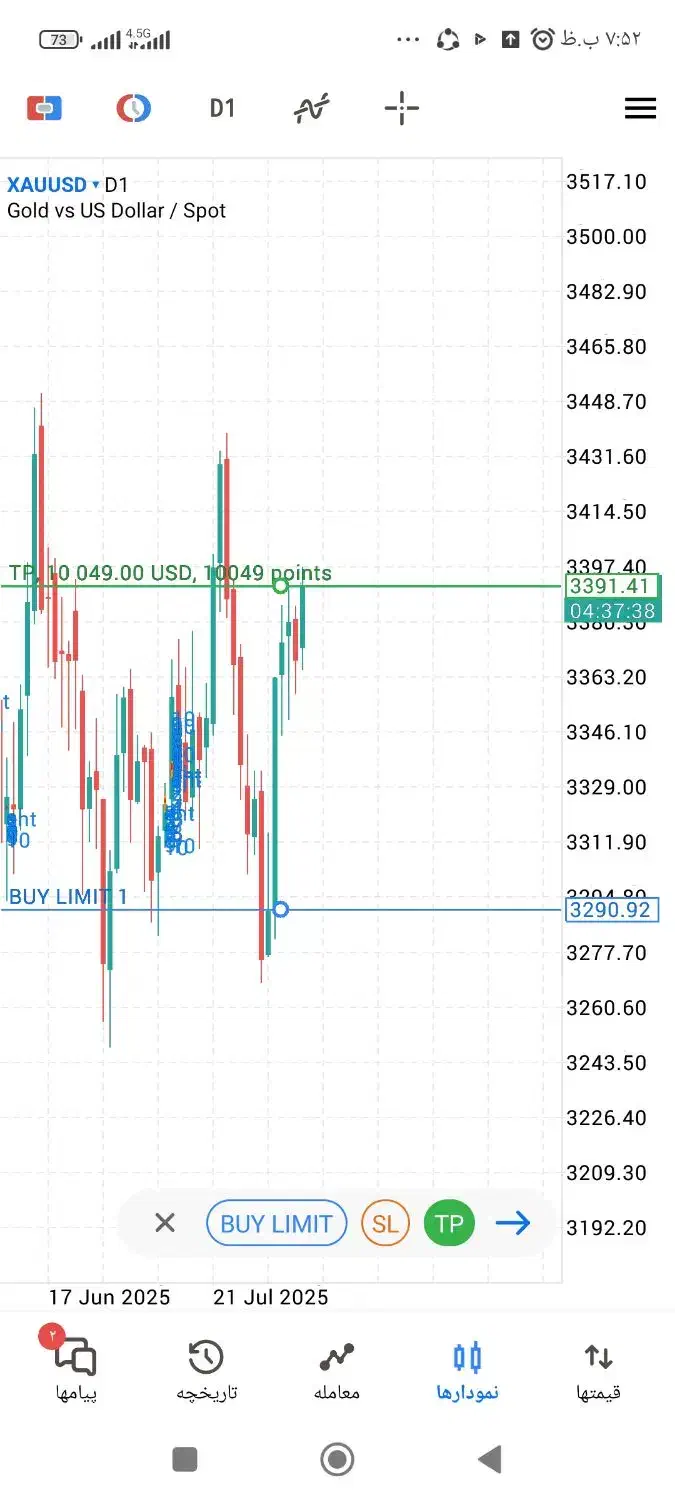 آموزش ترید|فعالیت داوطلبانه تحقیقاتی|تهران, دانشگاه شریف|دیوار