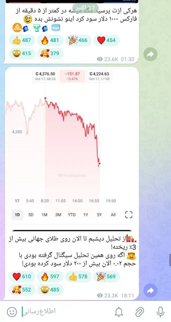 روزانه حداقل 200دلار با بازار جهانی طلای فارکس|خدمات آموزشی|اصفهان, مرداویج|دیوار