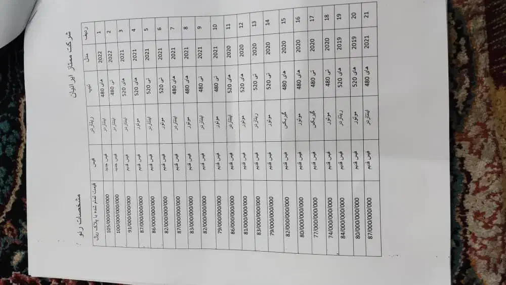 ثبت نام تمام کشنده اروپای هم برندها تحویل ۴۵ ر|خودرو سنگین|صوفیان, |دیوار