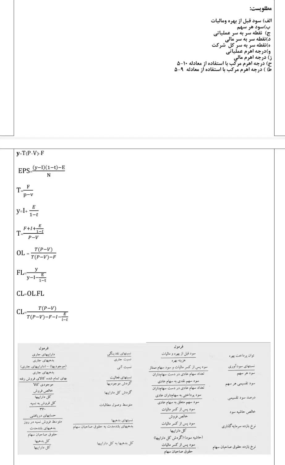 نمونه سوالات مالی دکتر نیازی|کتاب و مجله آموزشی|چالوس, |دیوار