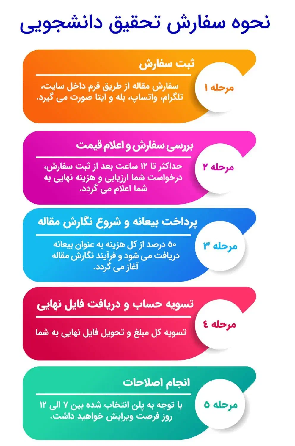 تحقیق دانشجویی،کارکلاسی پاورپوینت.مقاله،تایپ|خدمات آموزشی|گرگان, |دیوار