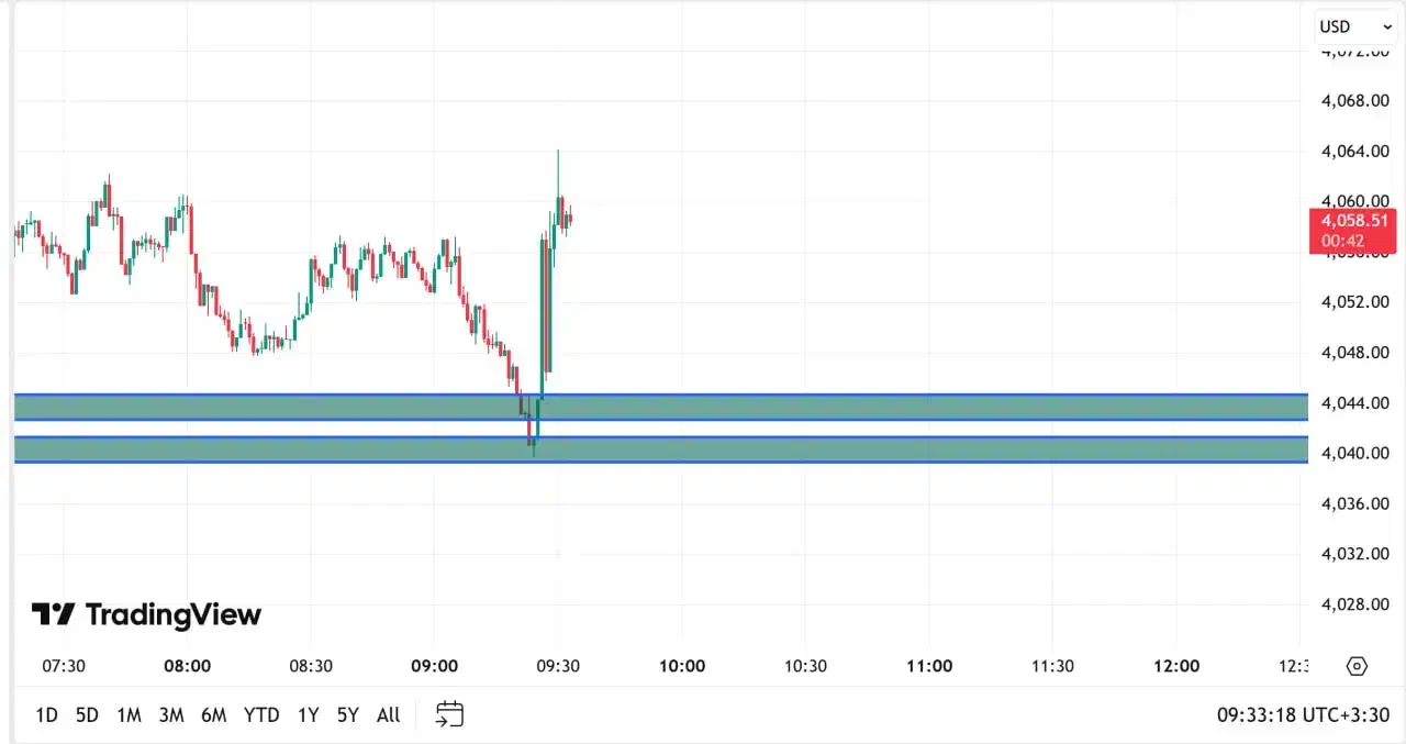 آموزش استراتژی 90 درصد طلا مناسب ریل و پراپ|خدمات آموزشی|تهران, الهیه|دیوار