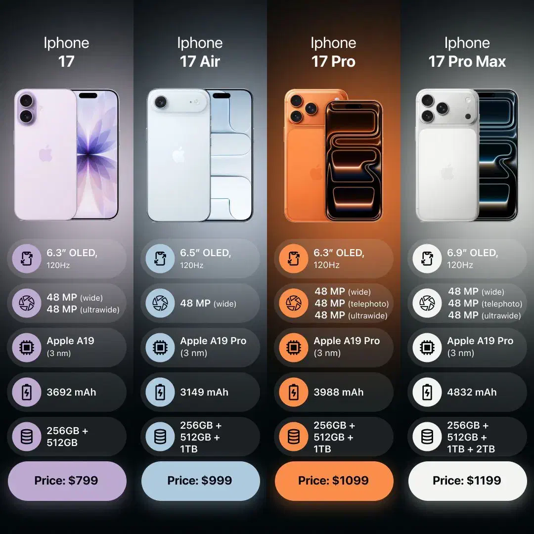 فروش ومعاوضه نقدو اقساط تمامی سری 17iphone|موبایل|کرج, گوهردشت|دیوار