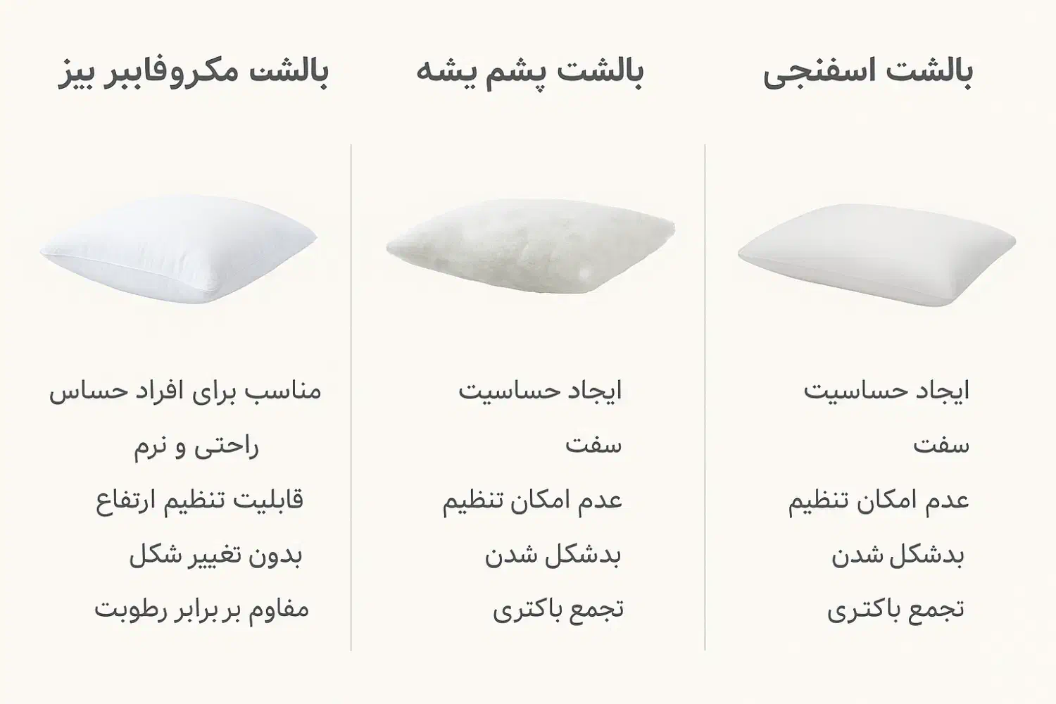 بالشت طبی درمانی|رختخواب، بالش، پتو|قشم, |دیوار