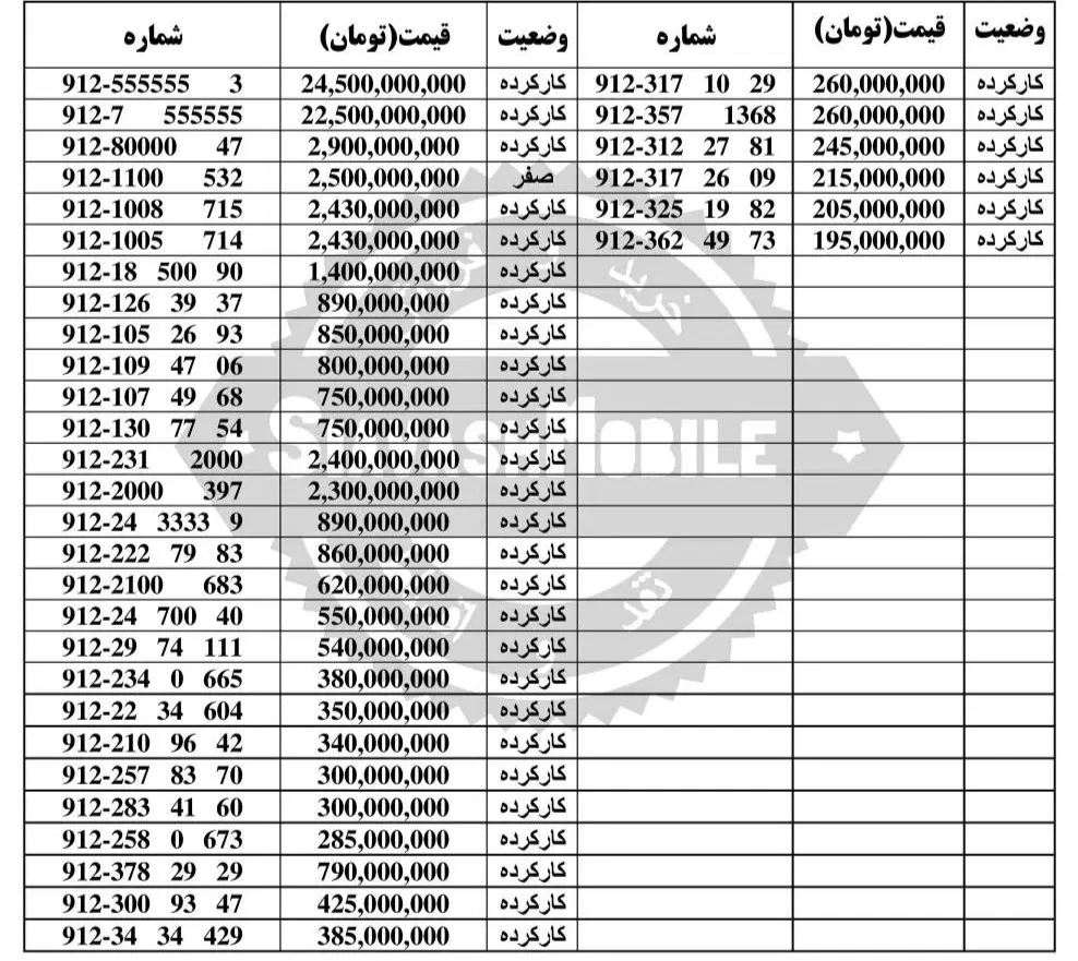 0912.485.73.09|سیم‌کارت|تهران, هفت حوض|دیوار