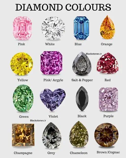 کارشناسی و معامله جواهر و سنگ قیمتی|جواهرات|تهران, الهیه|دیوار