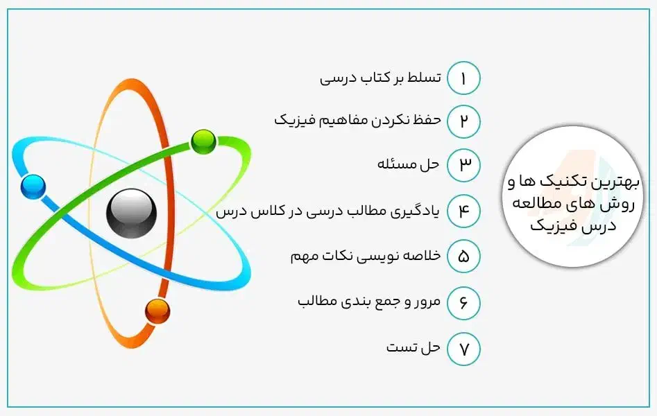 تدریس فیزیک متوسطه دوم|خدمات آموزشی|قوچان, |دیوار