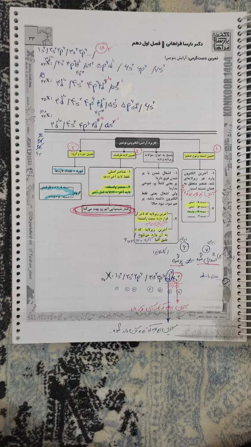 پارسا فراهانی شیمی دهم یازدهم نهایی کنکور تجربی|لوازم التحریر|قم, ناصردیوان|دیوار