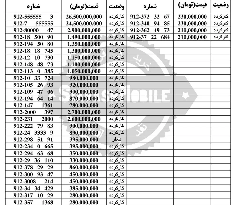 0912.534.93.25|سیم‌کارت|تهران, هفت حوض|دیوار