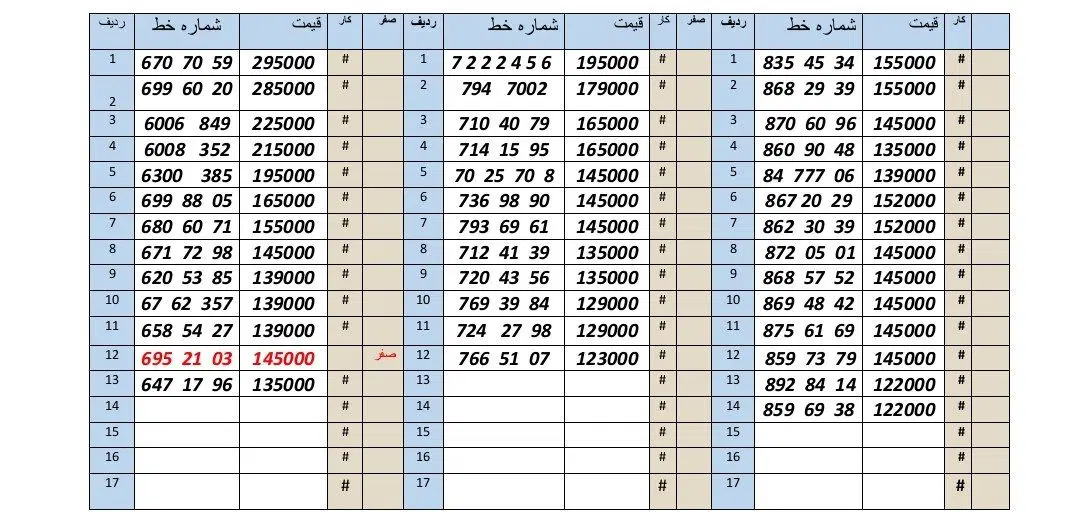 0912.953.63.51|سیم‌کارت|کرج, اصفهانی‌ها|دیوار