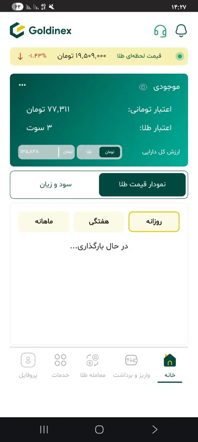 گلدینکس|کارت هدیه و تخفیف|سرحد, |دیوار