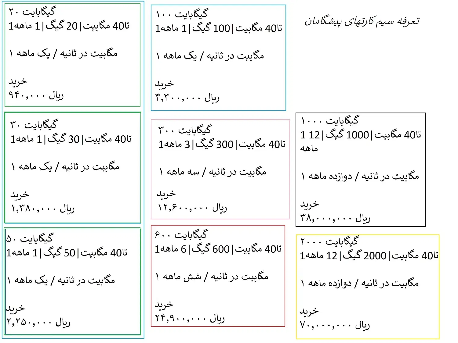 فروش طرح های مخابرات فیبر وadsl(شیرازیان)|مودم و تجهیزات شبکه|نیشابور, فردوس شمالی|دیوار