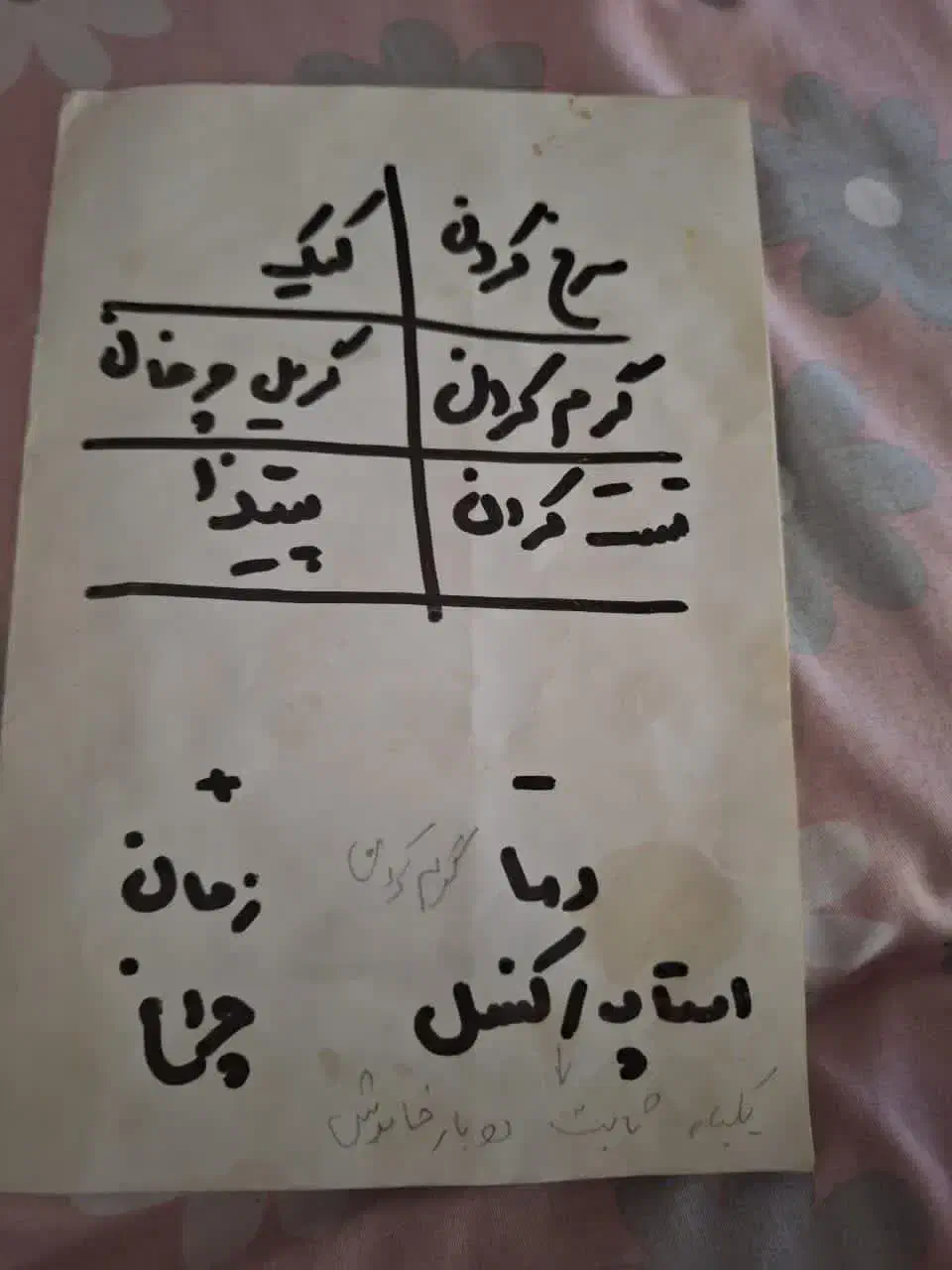 توسترویکنز|اجاق گاز و لوازم برقی پختوپز|مشهد, مهدی آباد|دیوار