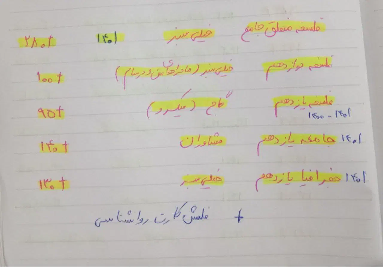 کتاب کنکور انسانی|کتاب و مجله آموزشی|تربت جام, معدآباد|دیوار