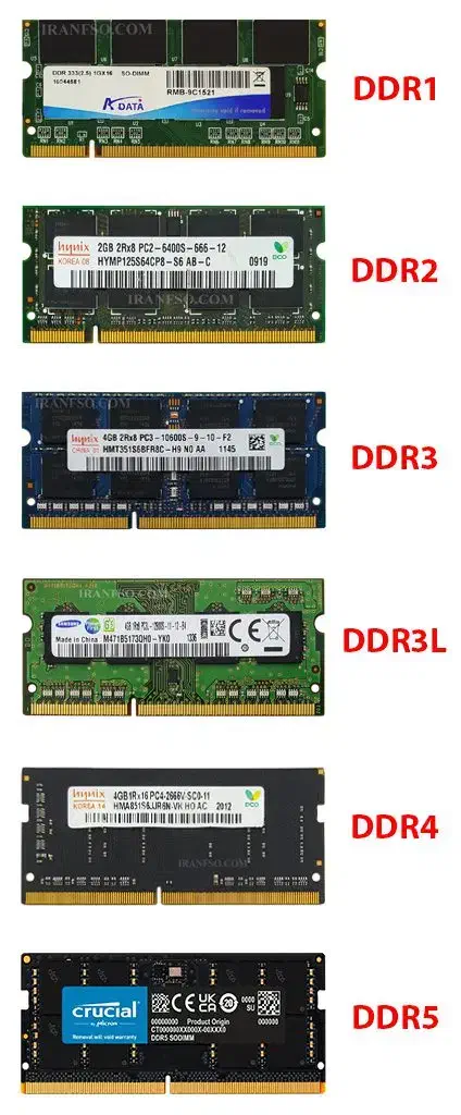 رم لپ تاپ و کامپیوتر|قطعات و لوازم جانبی رایانه|نیشابور, هفده شهریور|دیوار