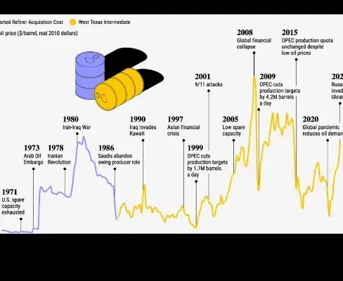 تخصصی خرید طلا فارکس ترید درآمد سرمایه گذاری|خدمات آموزشی|کاشان, امیرکبیر|دیوار
