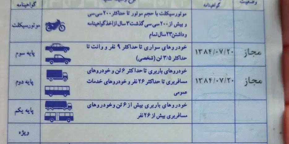 گم شده گواهینامه|اشیا|شهریار, شهریار|دیوار
