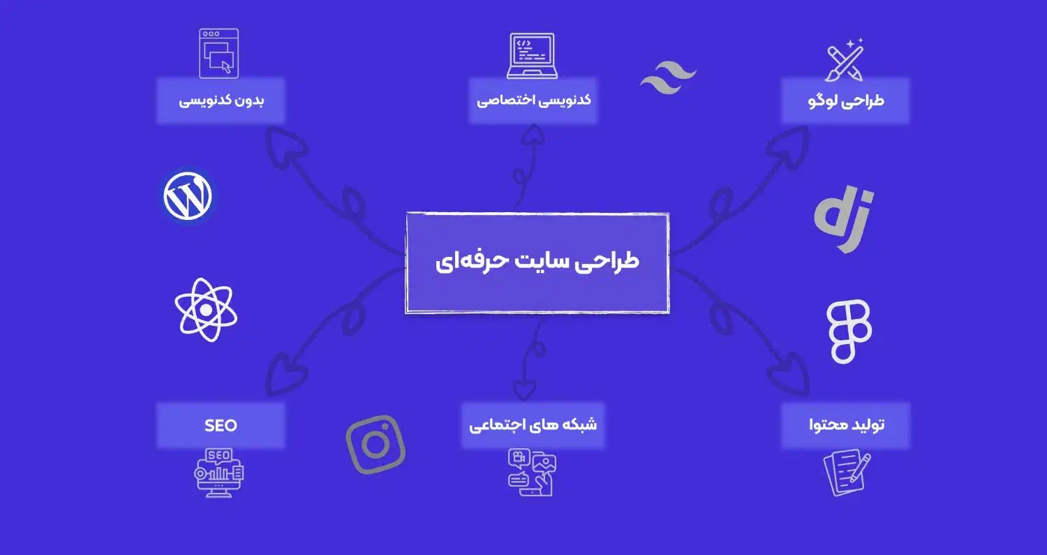 طراحی سایت حرفه‌ای از صفر تا صد|خدمات رایانه‌ای و موبایل|قم, بلوار امین و ساحلی|دیوار