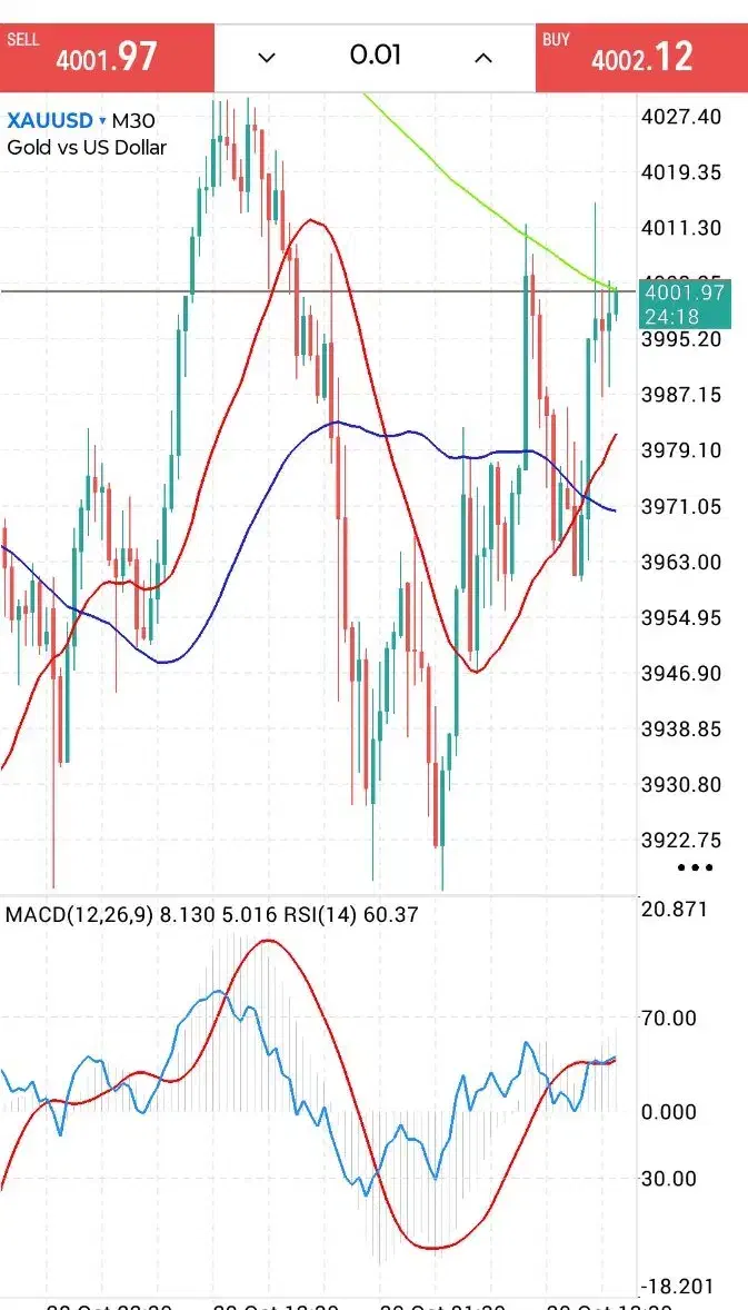 آموزش کاربردی و درآمدزا در بازار ارز دیجیتال|خدمات آموزشی|کرج, فاز ۲ مهرشهر|دیوار