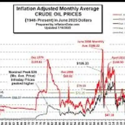 تخصصی خرید طلا فارکس ترید درآمد سرمایه گذاری|خدمات آموزشی|کاشان, امیرکبیر|دیوار