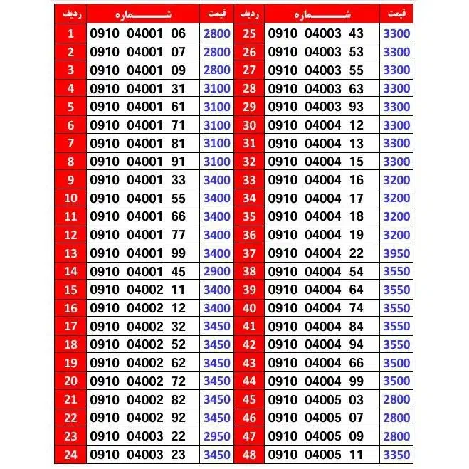 0910-04004-12|سیمکارت|تهران, حافظیه|دیوار
