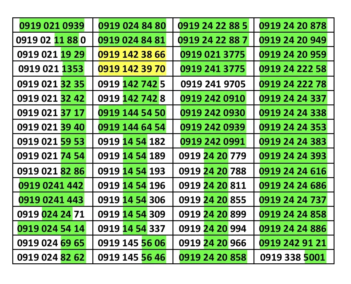 لیست موجود 09192422258|سیم‌کارت|زنجان, |دیوار