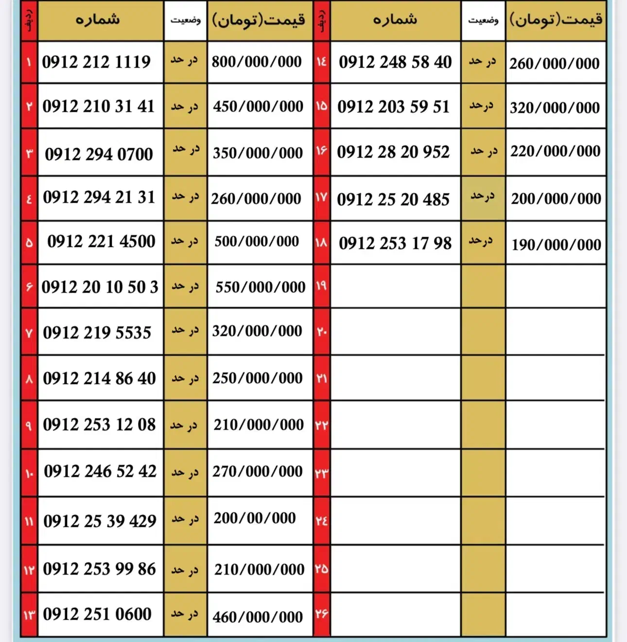 0912.248.58.40|سیم‌کارت|تهران, ونک|دیوار