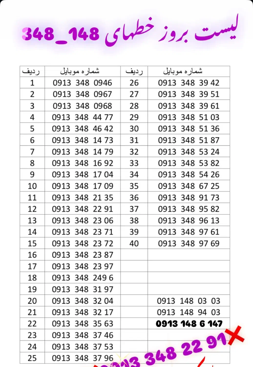 147 6 148 0913|سیم‌کارت|جیرفت, |دیوار