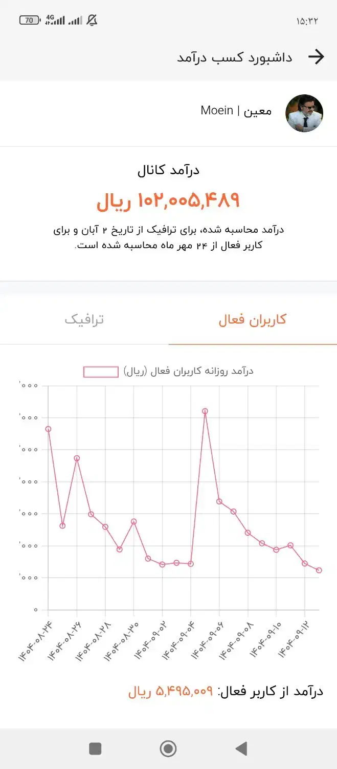 فروش کانال روبیکا با بهترین درآمد|لوازم جانبی موبایل و تبلت|اهواز, امانیه|دیوار