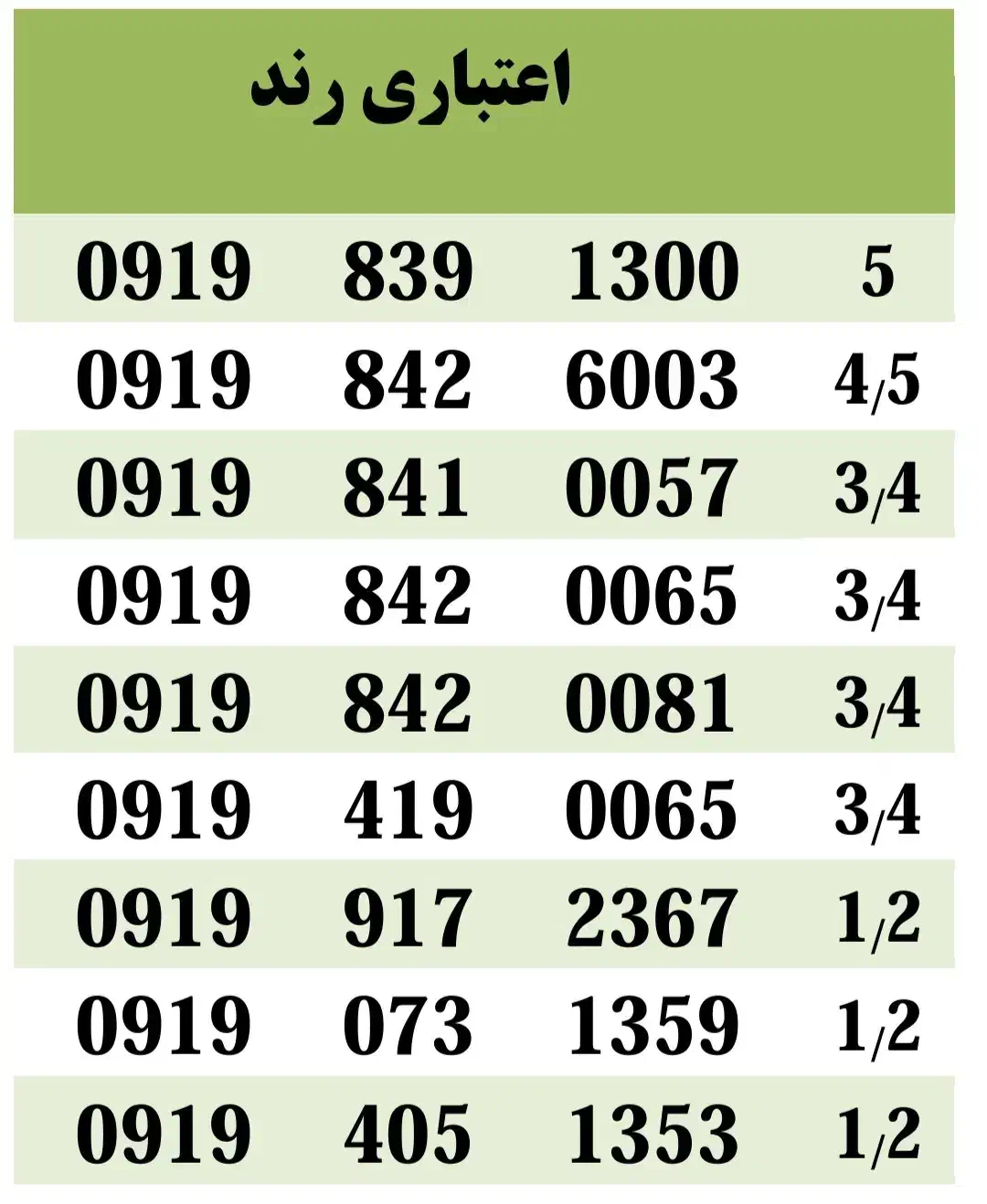 09188424010|سیمکارت|ایلام, |دیوار