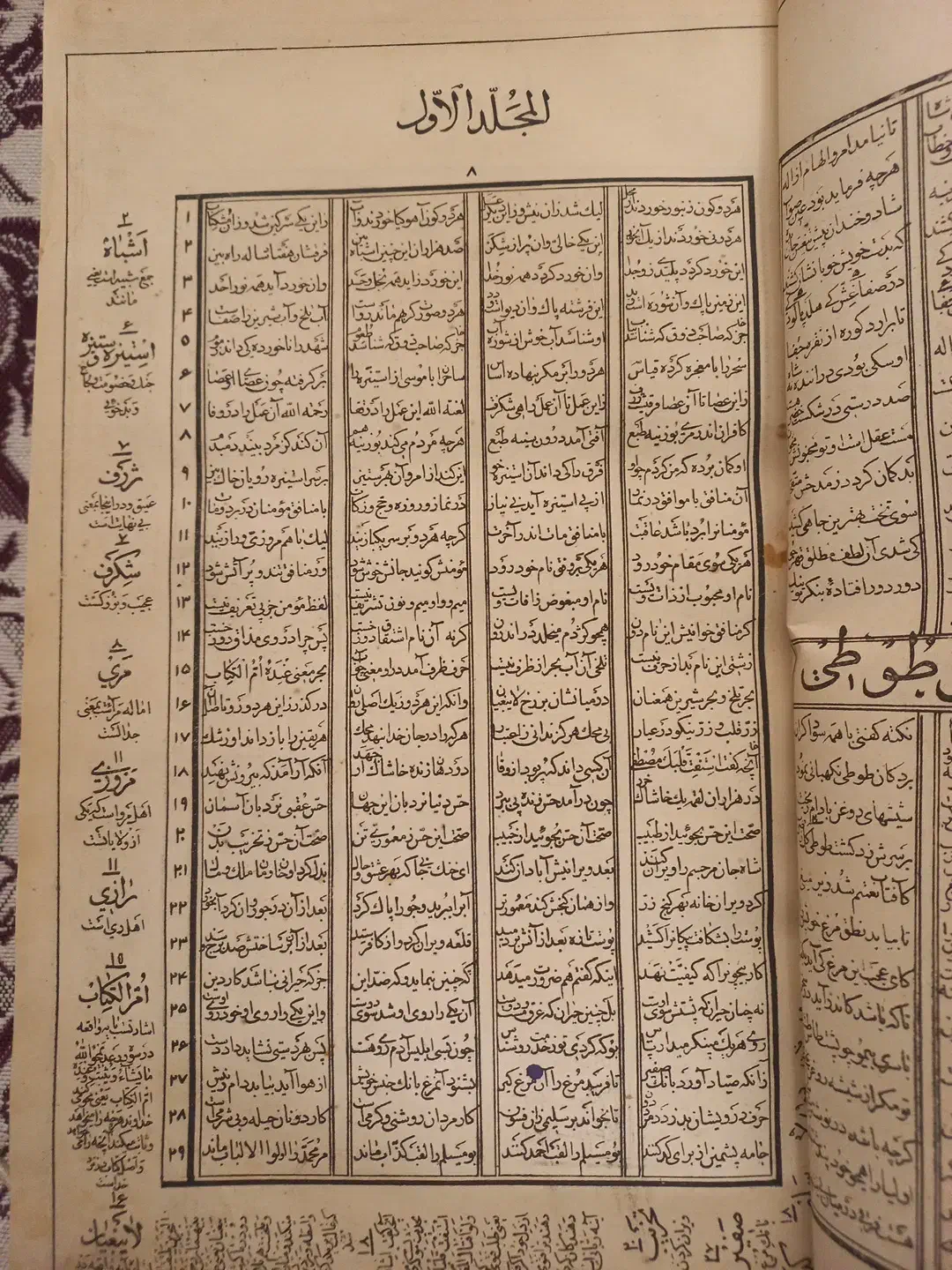 حراج عتیقه|کلکسیون اشیاء عتیقه|سبزوار, عظیمیان|دیوار