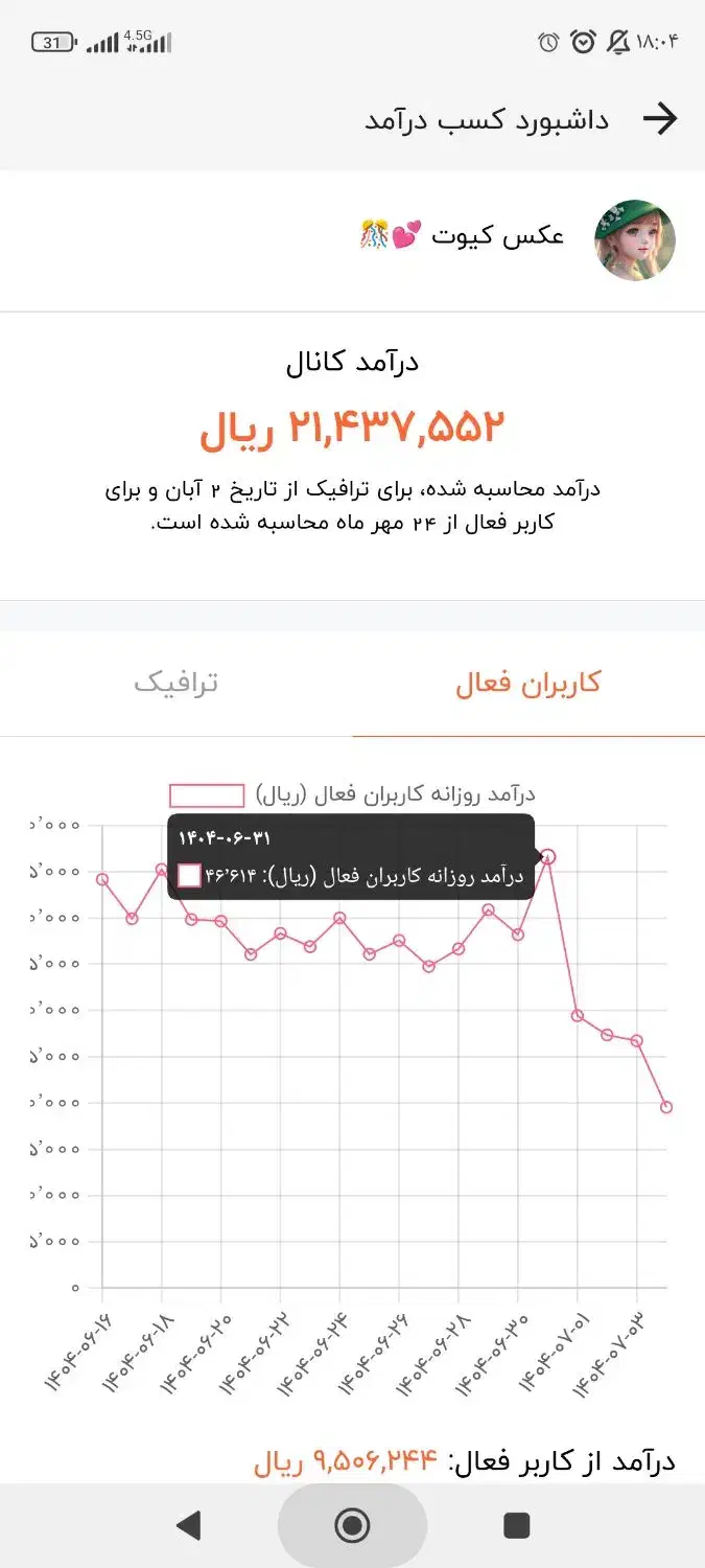 چنل 20000 عضوه روبیکا / کانال روبیکا|لوازم جانبی موبایل و تبلت|قم, میرزائیه|دیوار